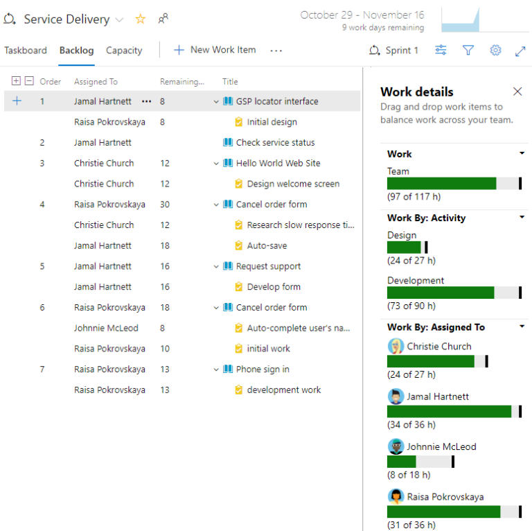 Azure Devops Boards For Project Managers Tips And Tricks Anastazja